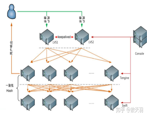 金融行业备灾案例分析应对假如美国关掉服务器的交易系统保护